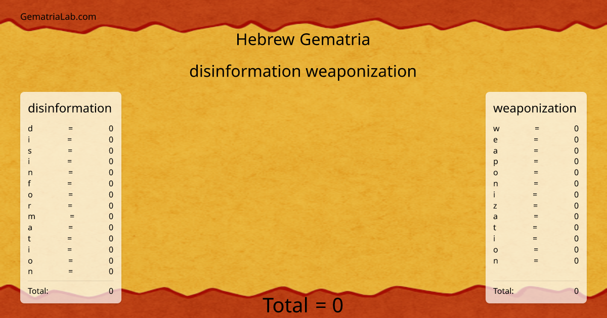 disinformation weaponization in hebrew Gematria